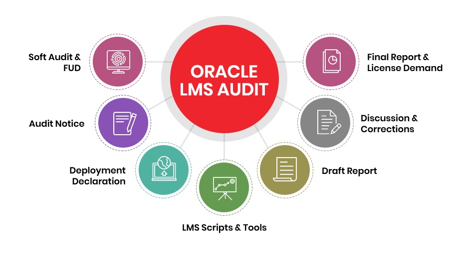 Oracle License Cost Optimization: Nine Themes in 2025 – Licensing Oracle